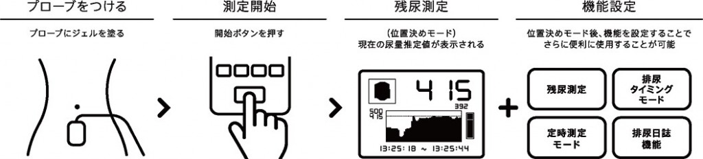 SOKUTEI