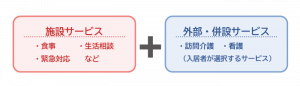 住宅型有料老人ホーム