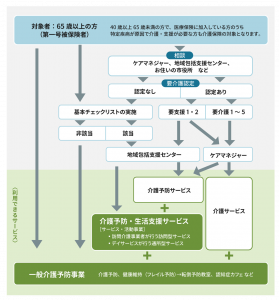 サービス利用の流れ