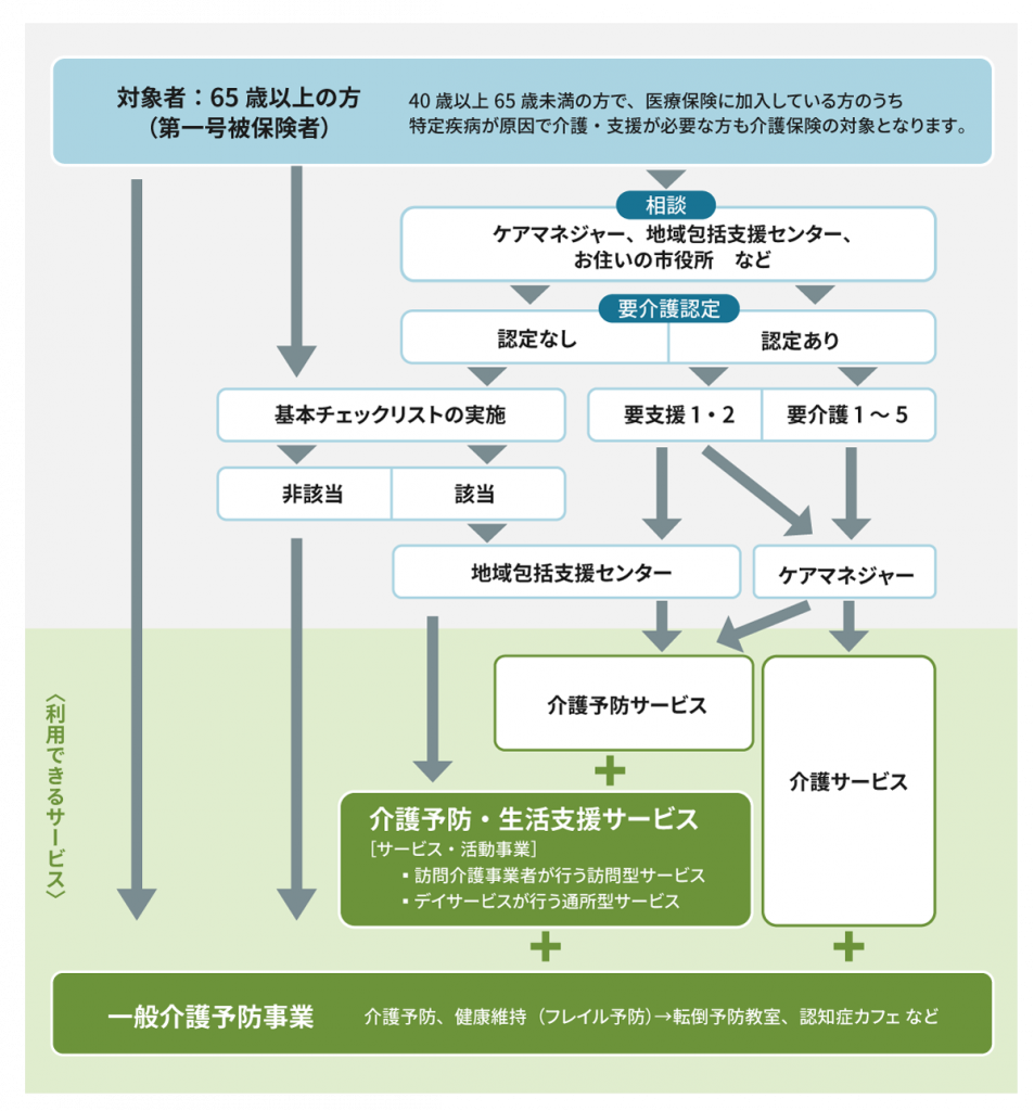 サービス利用の流れ