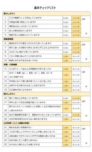 基本チェックリスト